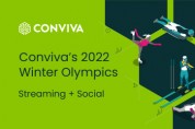 2022 동계 올림픽, 스트리밍 시청률 및 소셜 인게이지먼트 최고치 기록