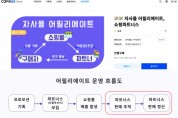 유자랩스, 자사몰 어필리에이트 SaaS ‘쇼핑파트너스’ 정산 기능 출시