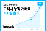 아임웹, 고객사 거래액 4조원 달성… 누적 개설 사이트도 70만개 돌파