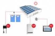 SolarEdge 상업용 인버터, 한국 KS 인증 획득