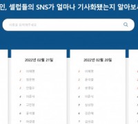 오픈스톤 미디어연구소, 대선 후보·정치인 ‘SNS 뉴스트렌드’ 론칭