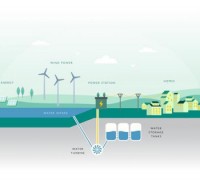 에스토니아 최초의 양수발전 에너지저장 프로젝트인 Zero Terrain, 에스토니아 정부와 파트너십 체결하며 190만유로 상당의 보조금 확보